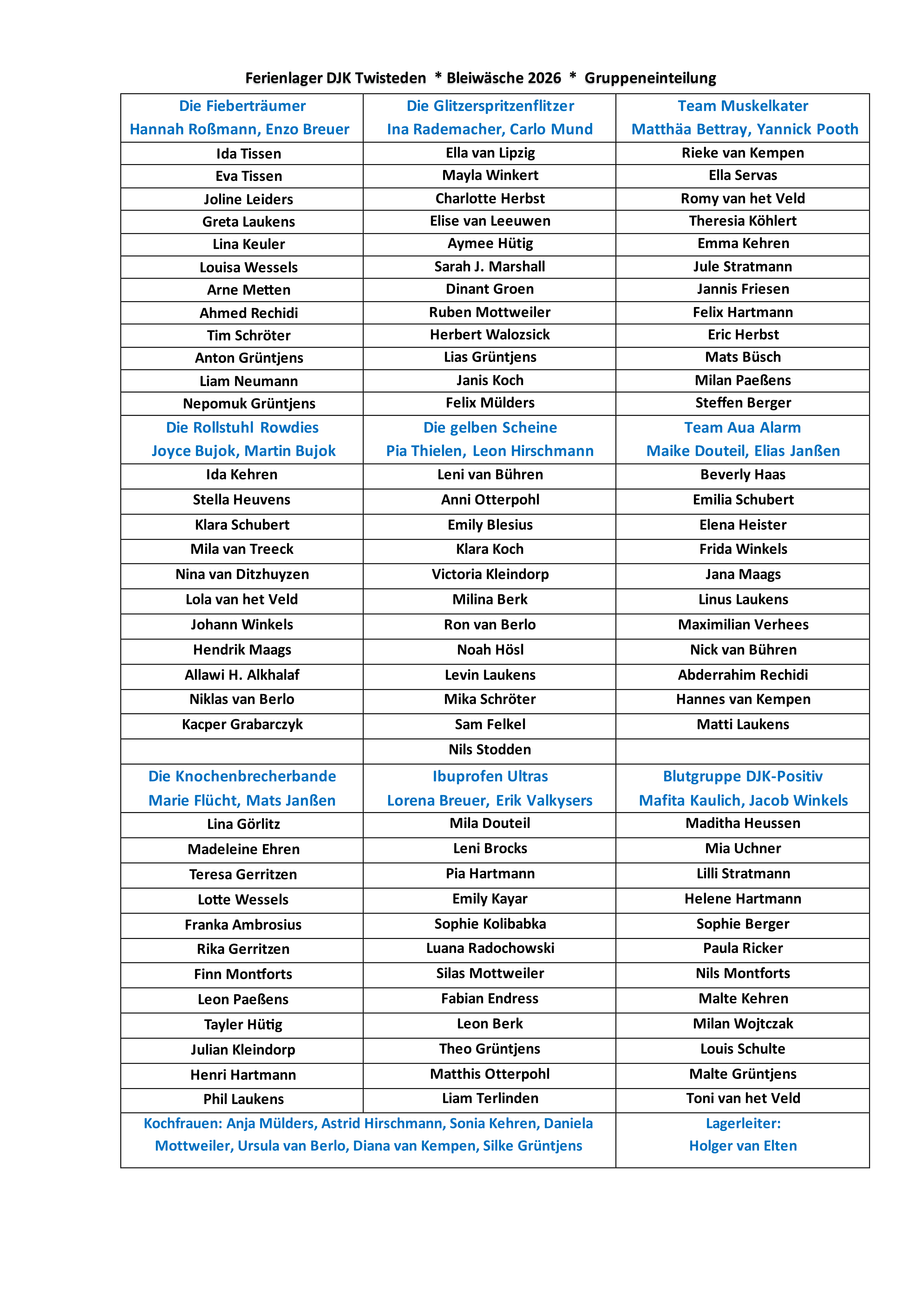 Gruppeneinteilung Ferienlager 2026